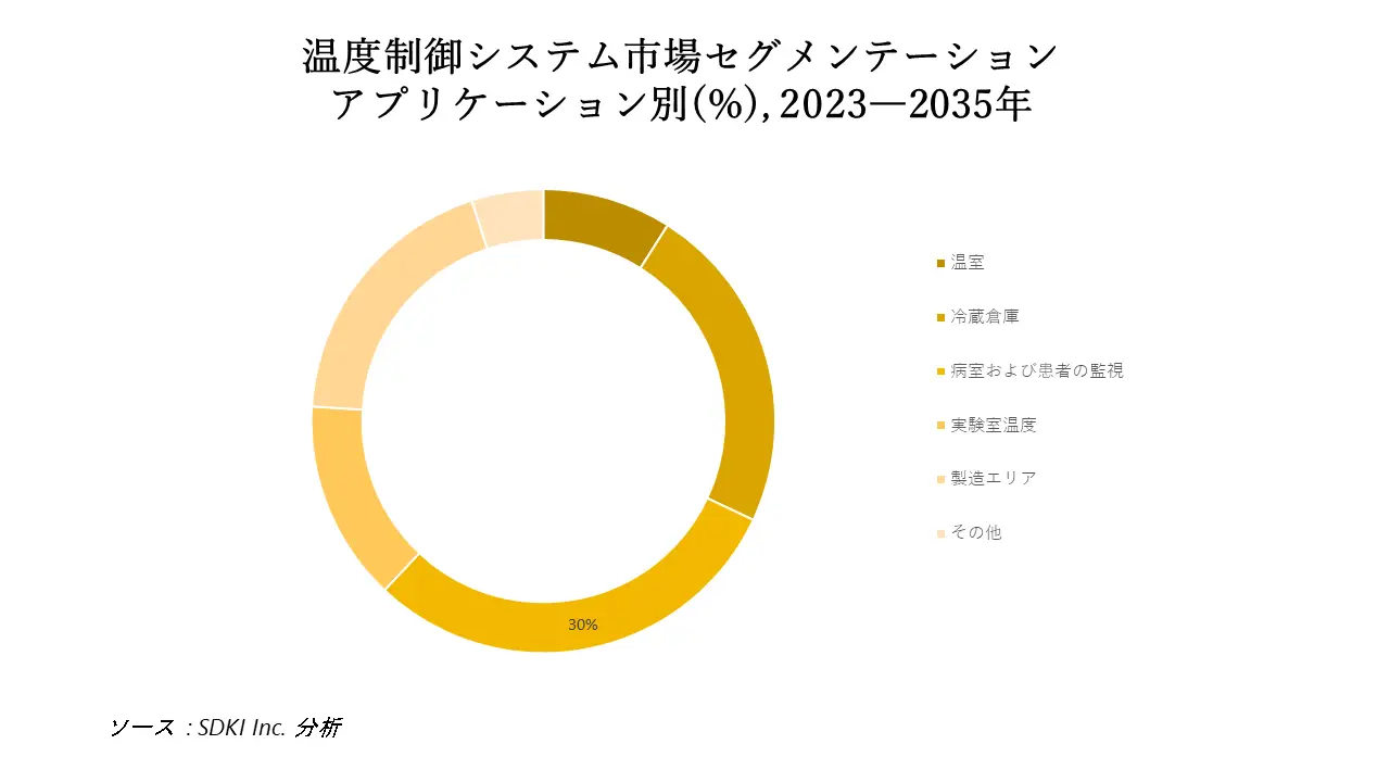 1690450121_5093.Temperature Control System Market Size.webp